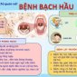 BỆNH BẠCH HẦU VÀ CÁC BIỆN PHÁP PHÒNG TRÁNH